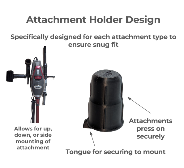SharkMount Wall Mount - Shark HV Series Vacuum OG Package